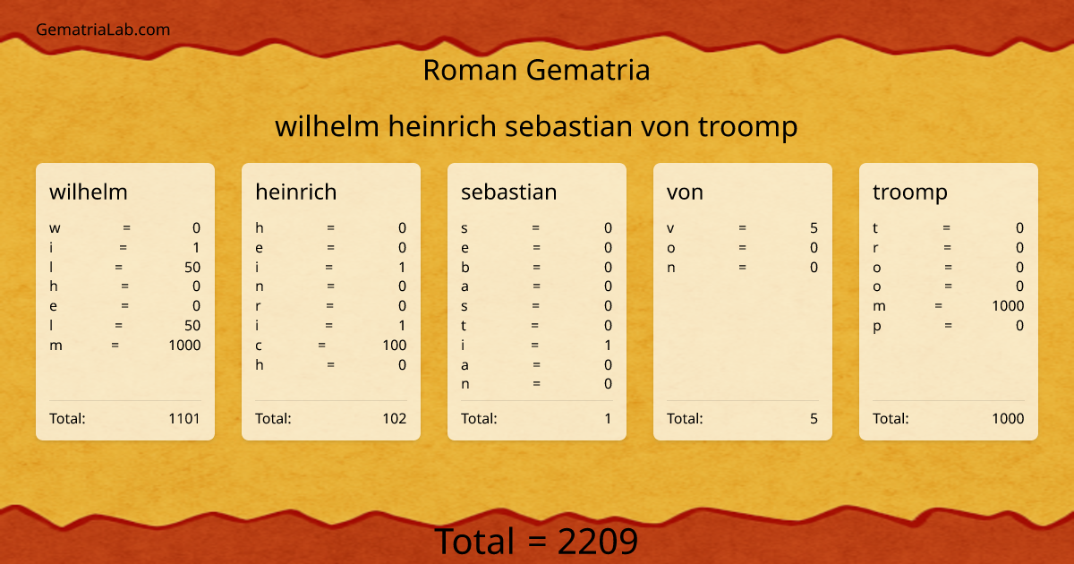 wilhelm heinrich sebastian von troomp in roman Gematria